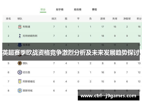 英超赛季欧战资格竞争激烈分析及未来发展趋势探讨